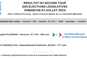 Résultats du second tour des élections législatives à Pont l'Abbé d'Arnoult